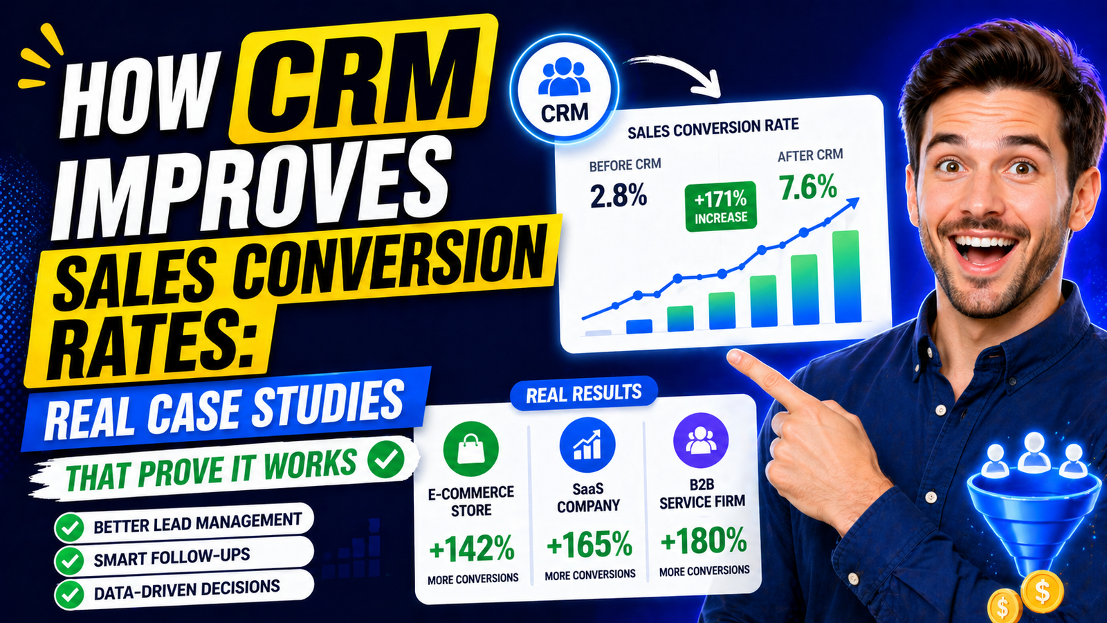 How CRM Improves Sales Conversion Rates: Real Case Studies That Prove It Works